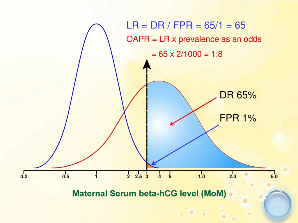 lr dr fpr 65 1 65