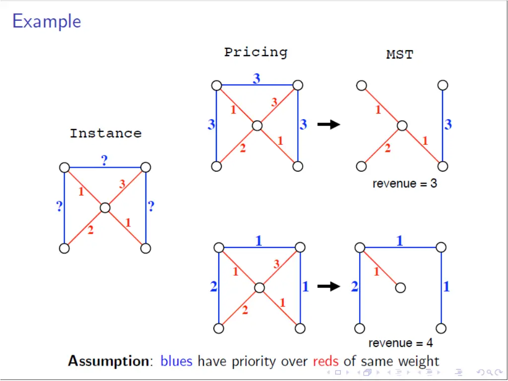 slide4