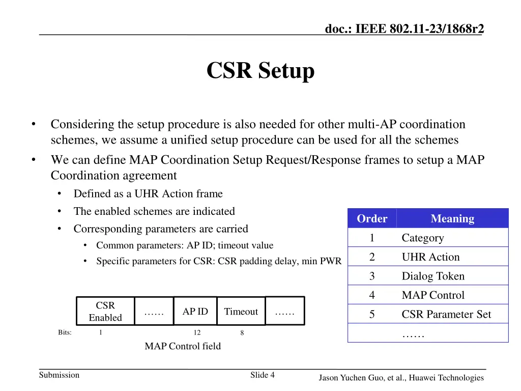 doc ieee 802 11 23 1868r2 3