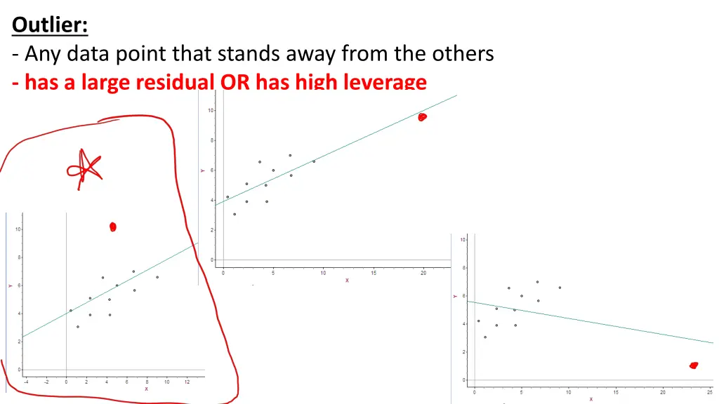 outlier any data point that stands away from
