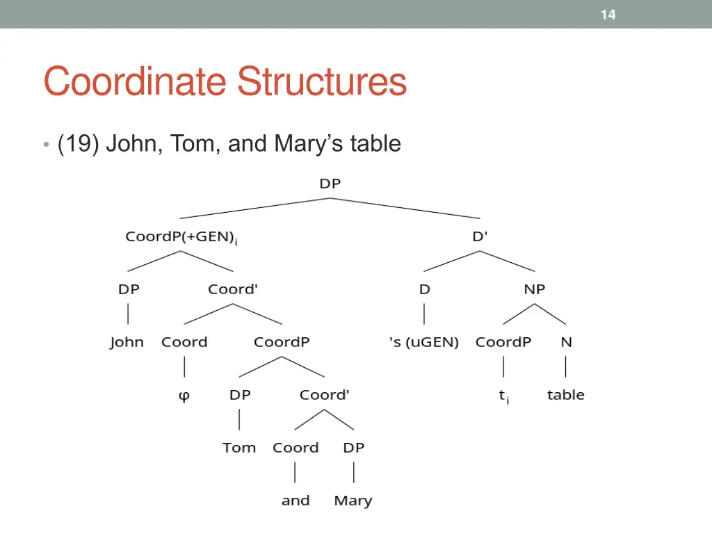 slide14