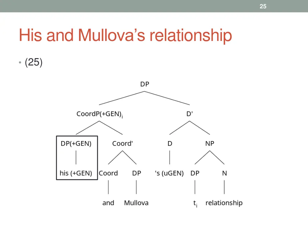 slide25