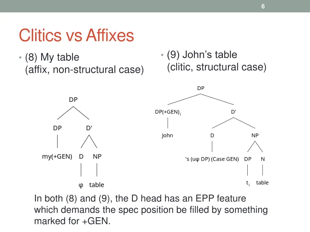 slide6