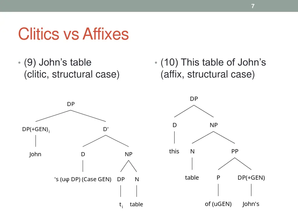 slide7