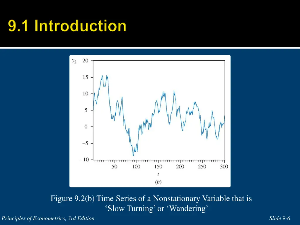 figure 9 2 b time series of a nonstationary
