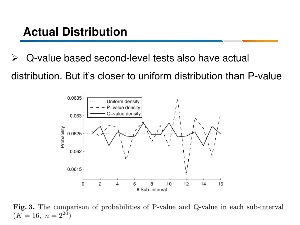 actual distribution 1