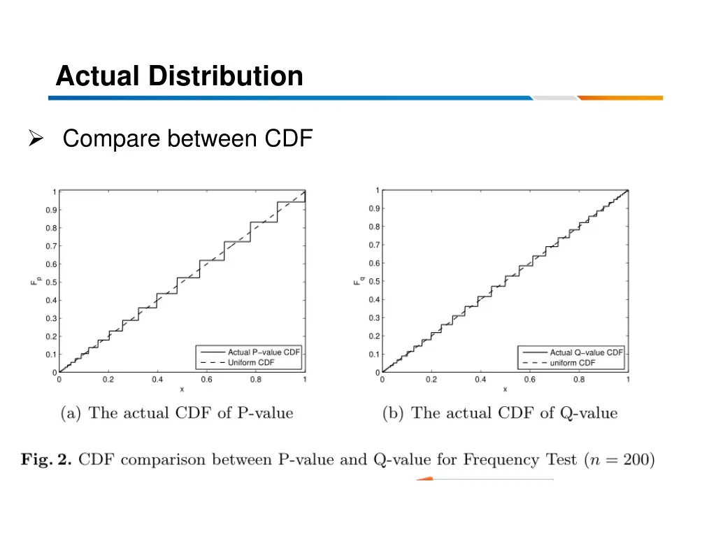 actual distribution 2
