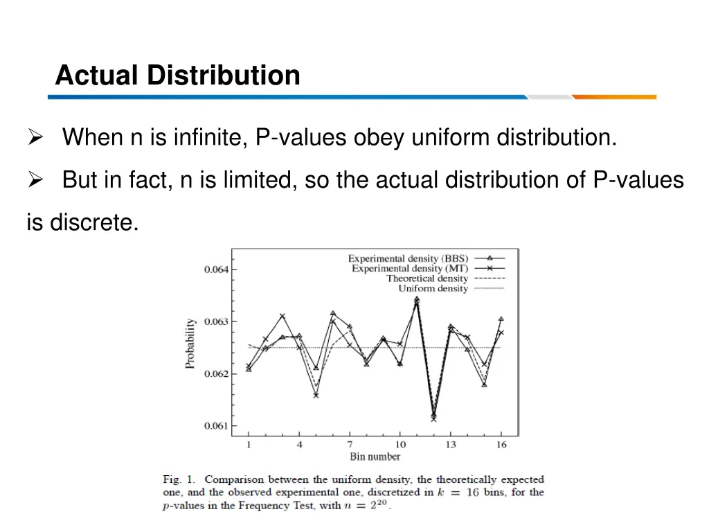 actual distribution