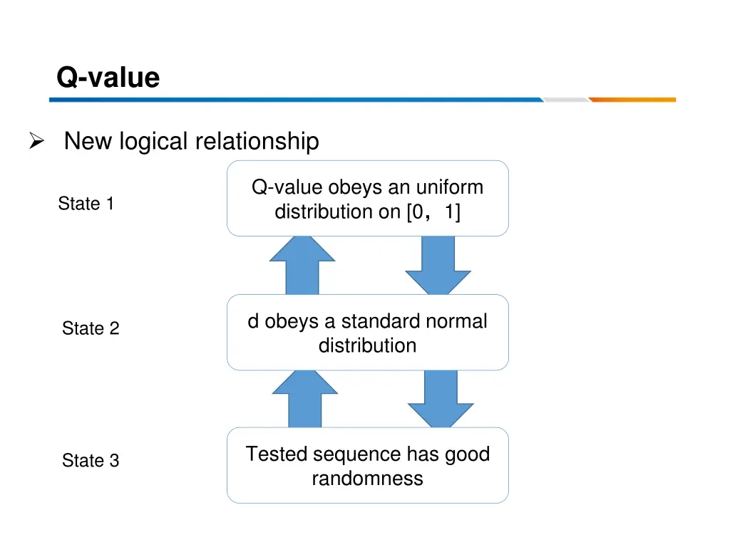 q value 1