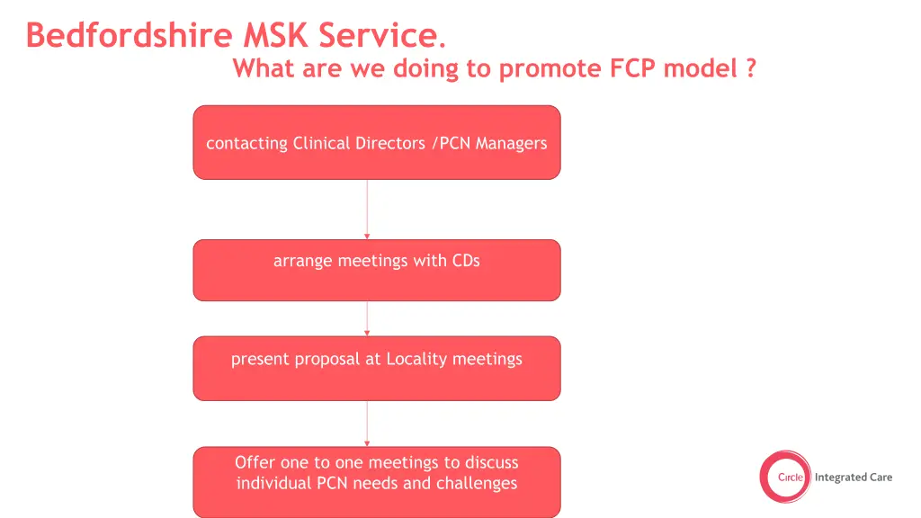bedfordshire msk service what are we doing