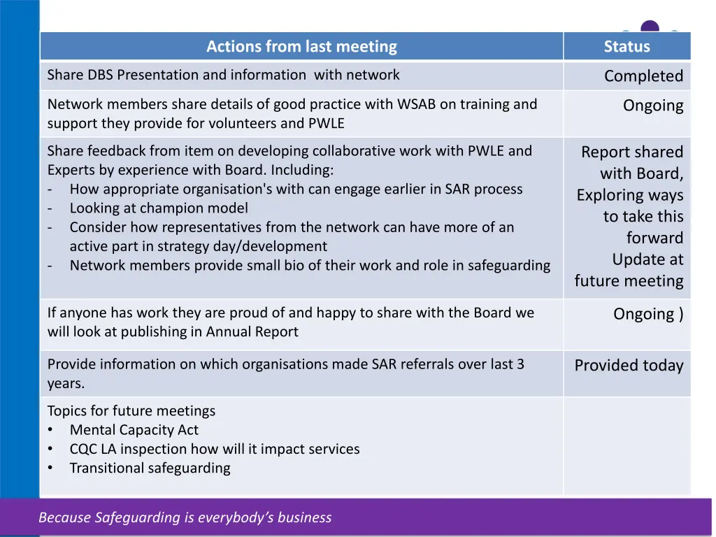 actions from last meeting