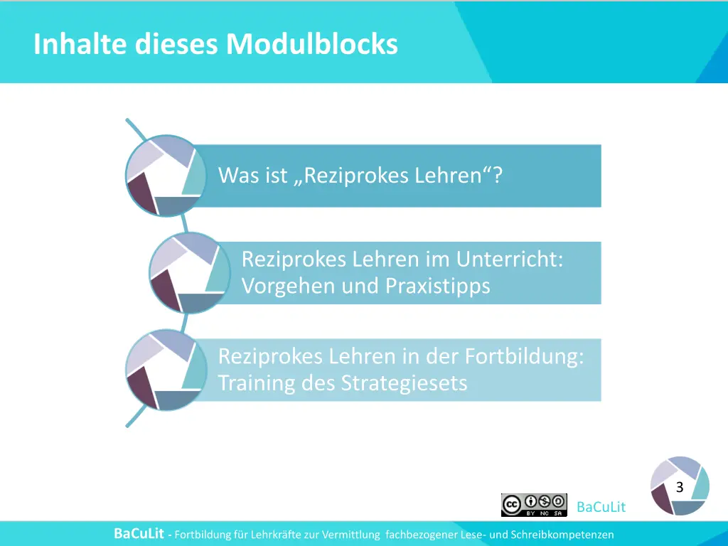 inhalte dieses modulblocks