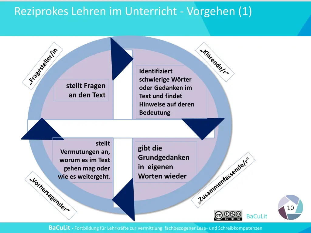 reziprokes lehren im unterricht vorgehen 1