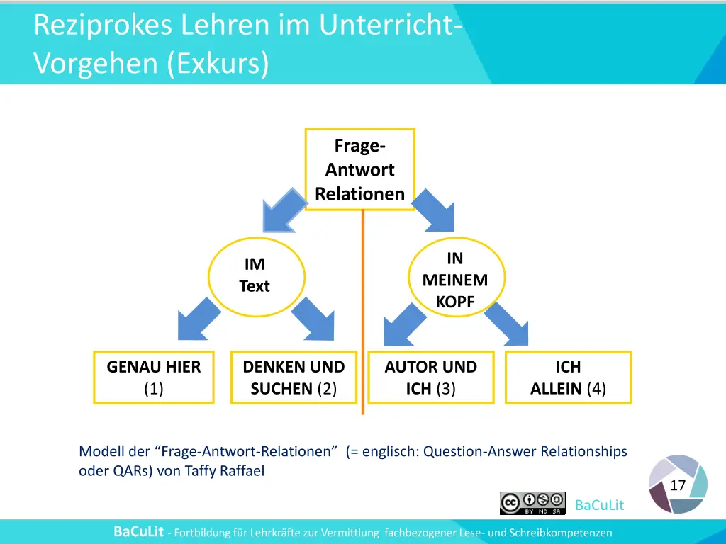 reziprokes lehren im unterricht vorgehen exkurs