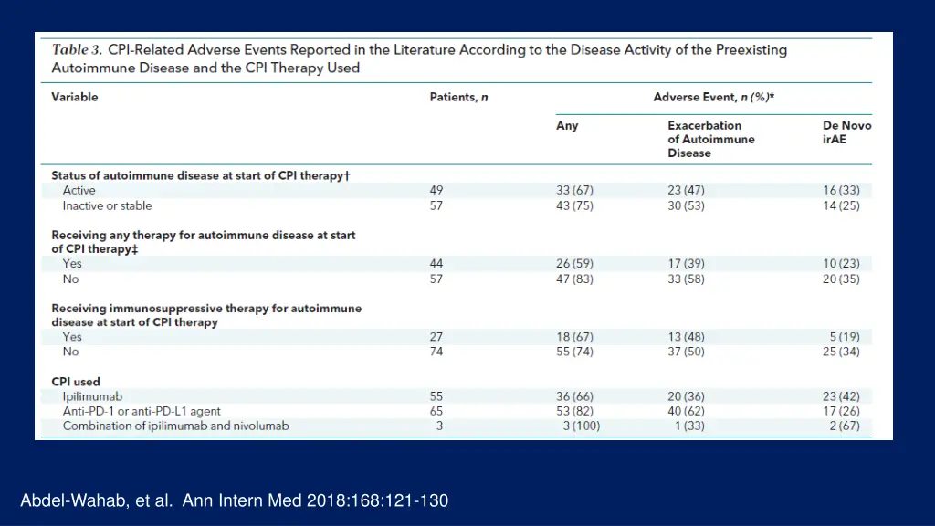 abdel wahab et al ann intern med 2018 168 121 130 1