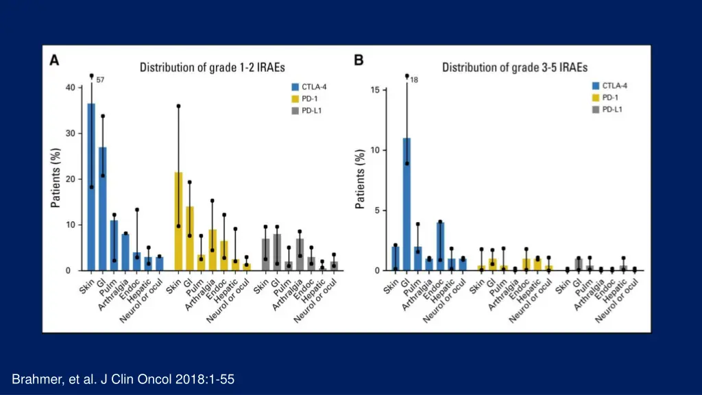 brahmer et al j clin oncol 2018 1 55