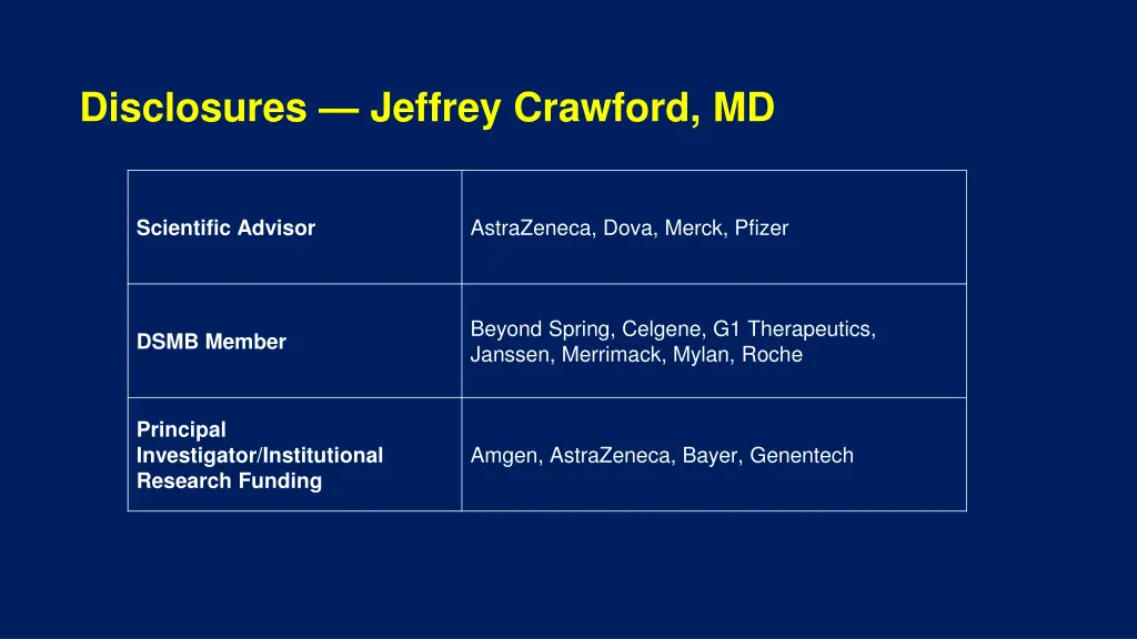 disclosures jeffrey crawford md