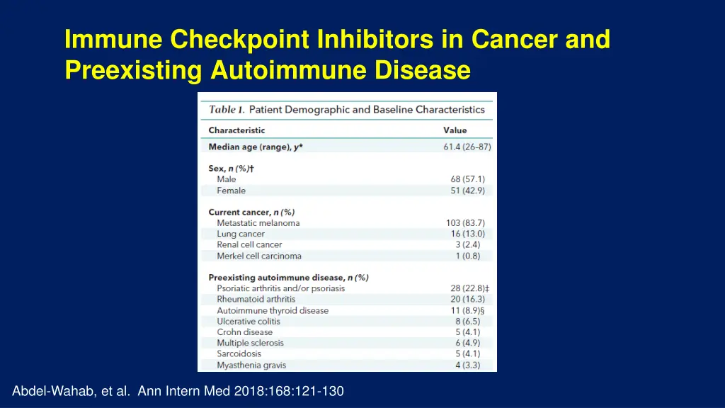 immune checkpoint inhibitors in cancer