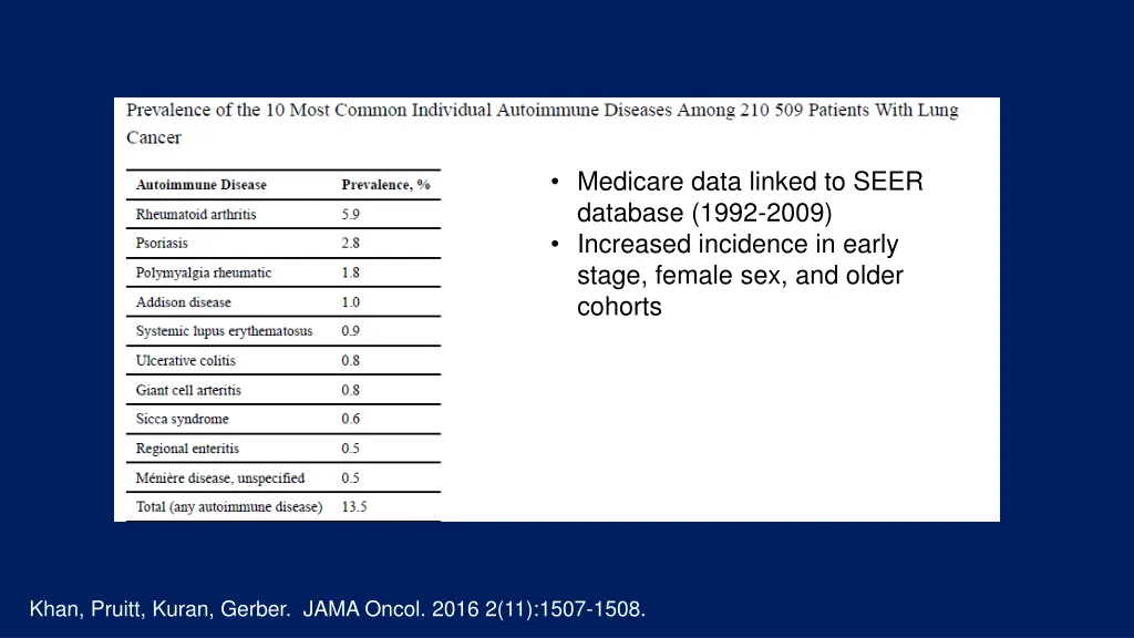 medicare data linked to seer database 1992 2009