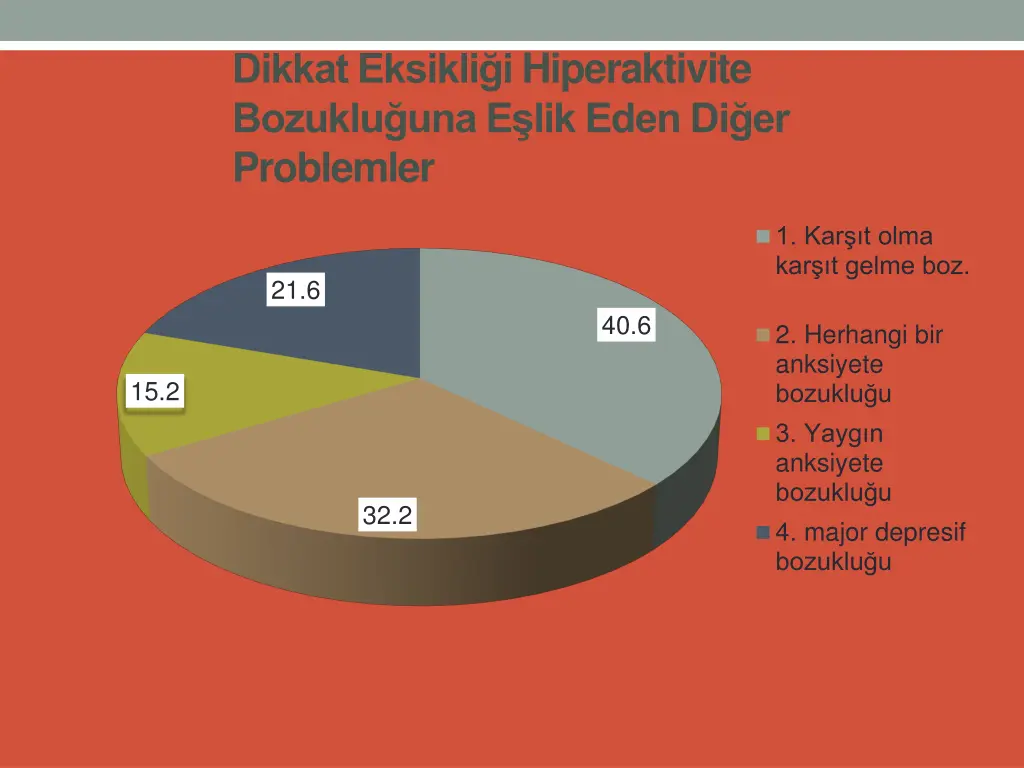 dikkat eksikli i hiperaktivite bozuklu