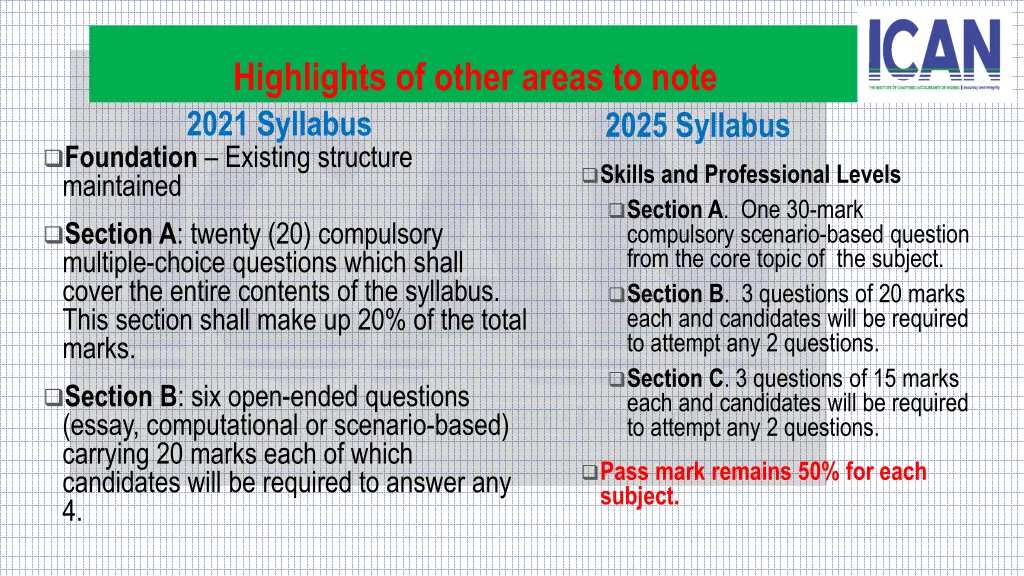 highlights of other areas to note 2021 syllabus