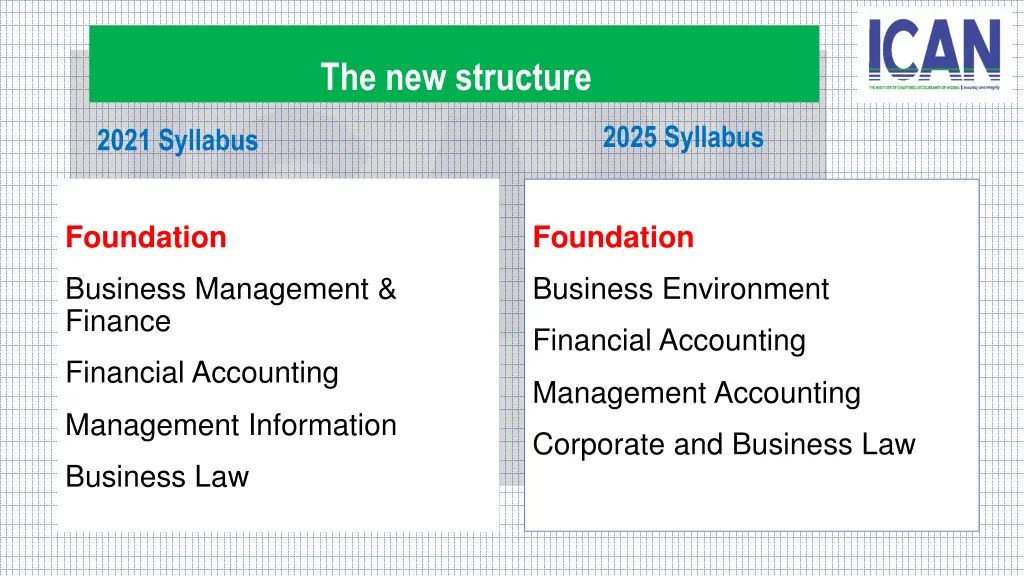 the new structure