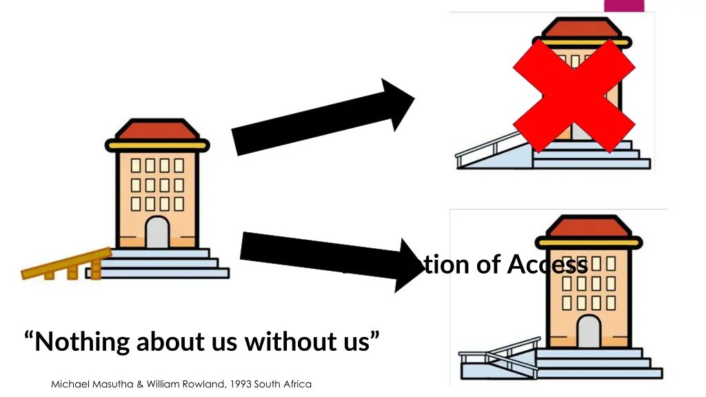 perception of access