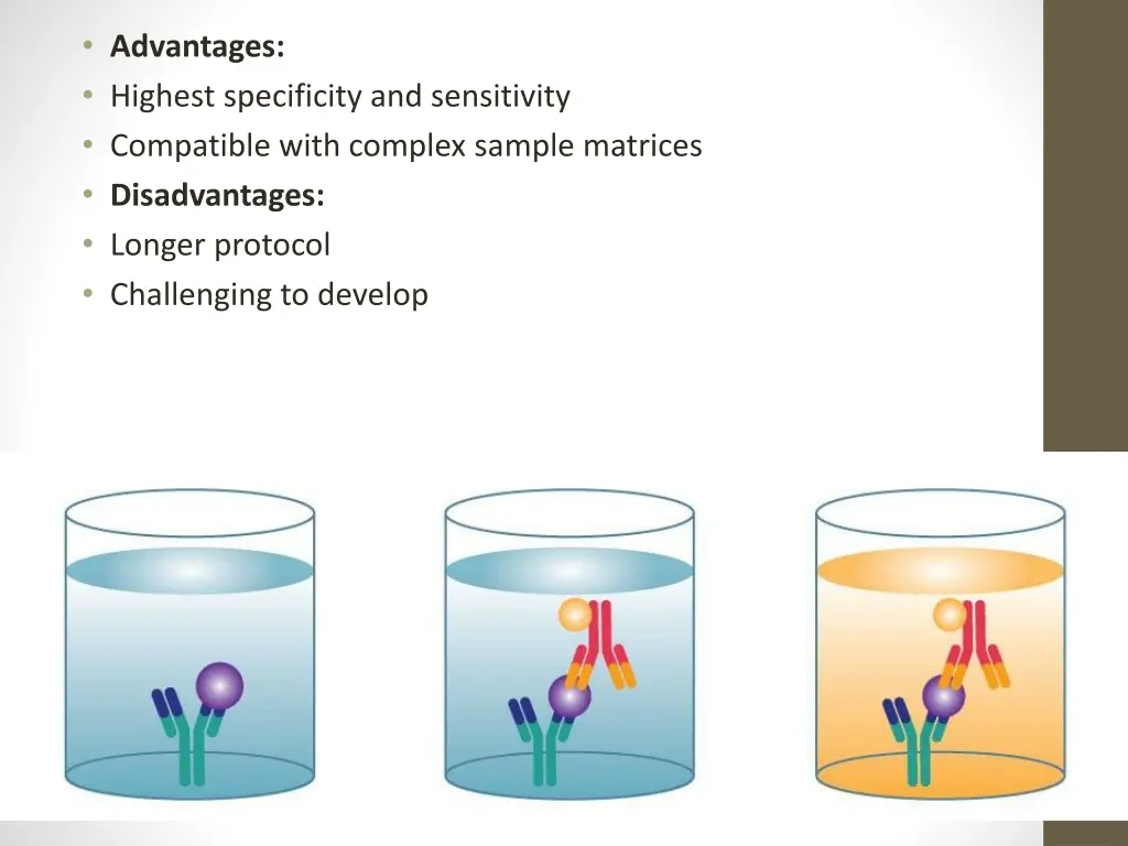 advantages highest specificity and sensitivity