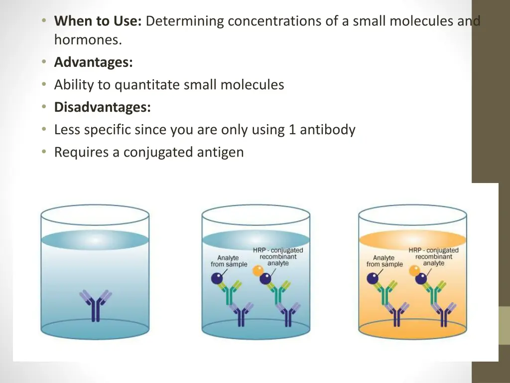when to use determining concentrations of a small