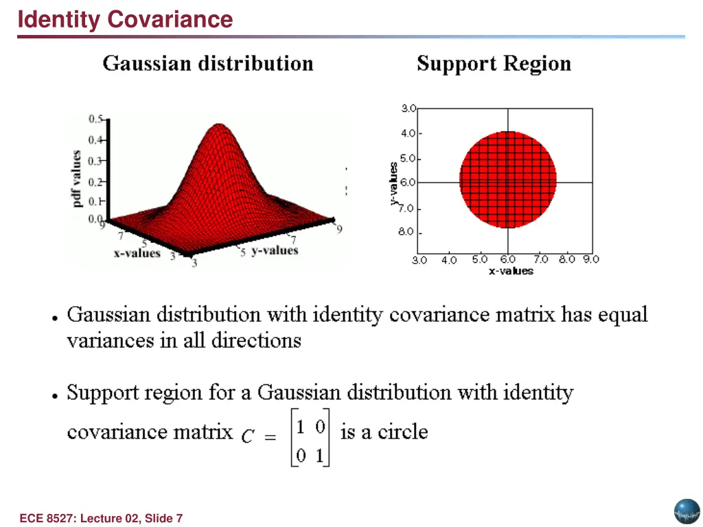 identity covariance