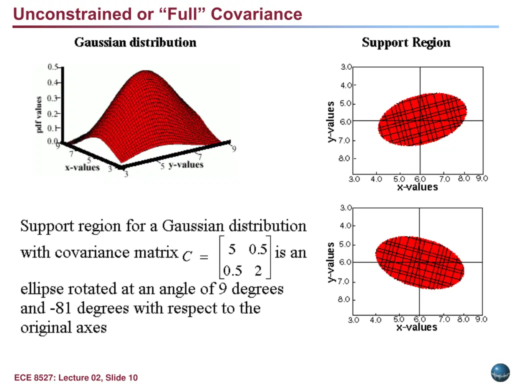 unconstrained or full covariance