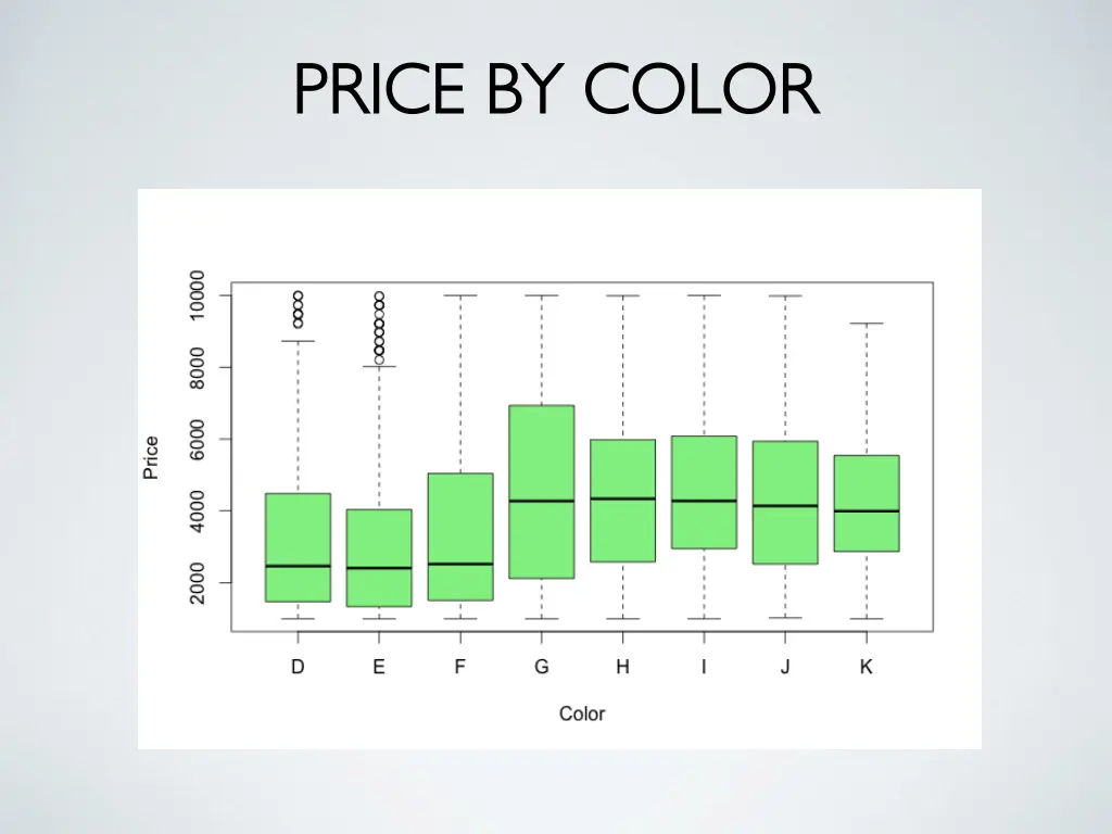 price by color price by color