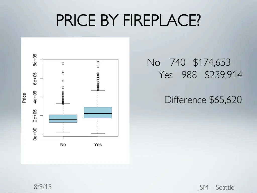 price by fireplace price by fireplace