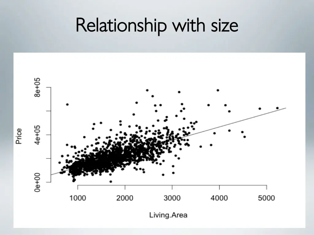 relationship with size relationship with size