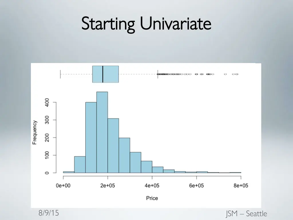 starting starting univariate univariate