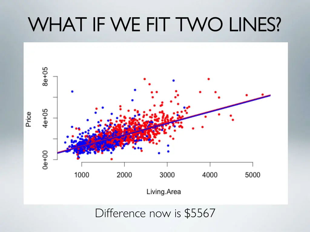 what if we fit two lines what if we fit two lines