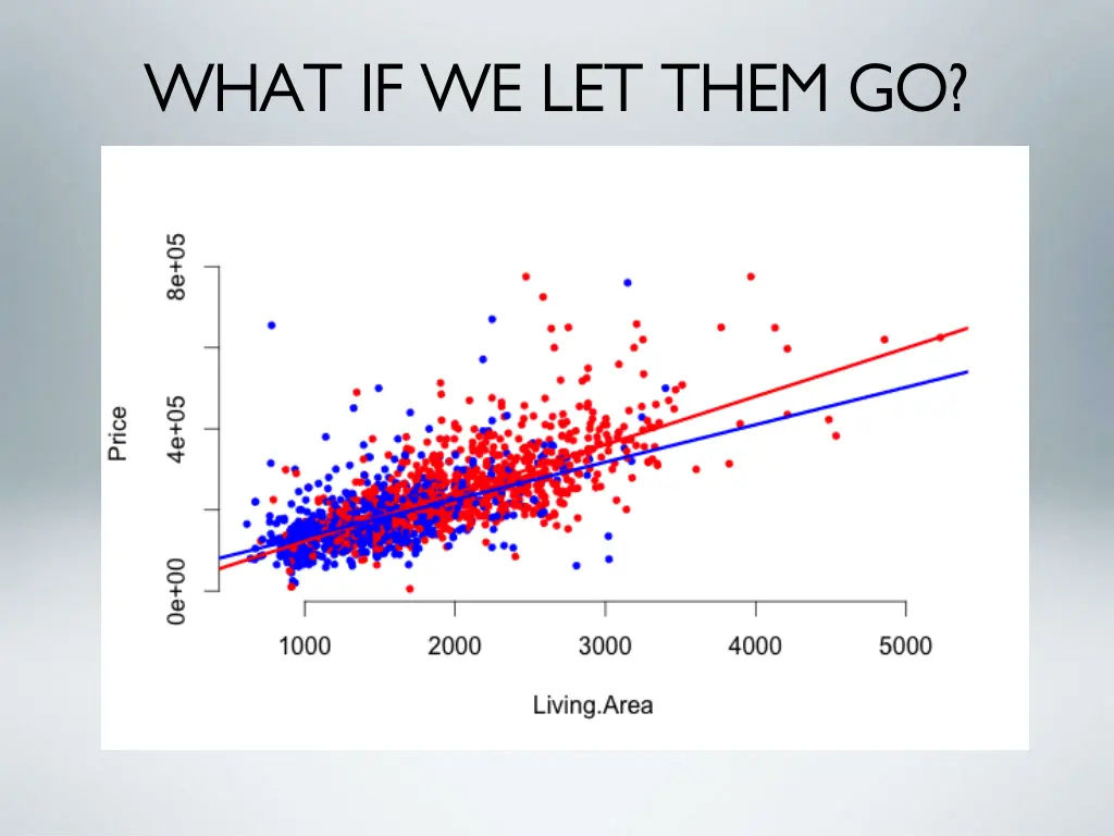 what if we let them go what if we let them go