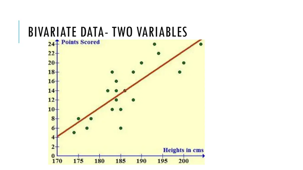 bivariate data two variables