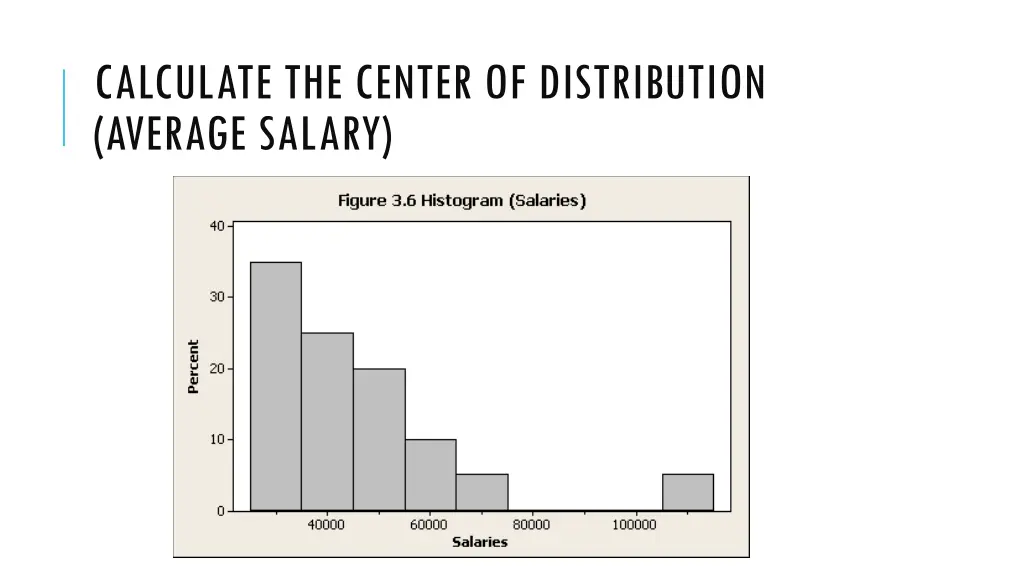 calculate the center of distribution average