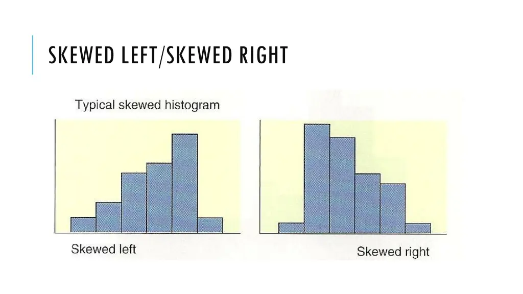 skewed left skewed right