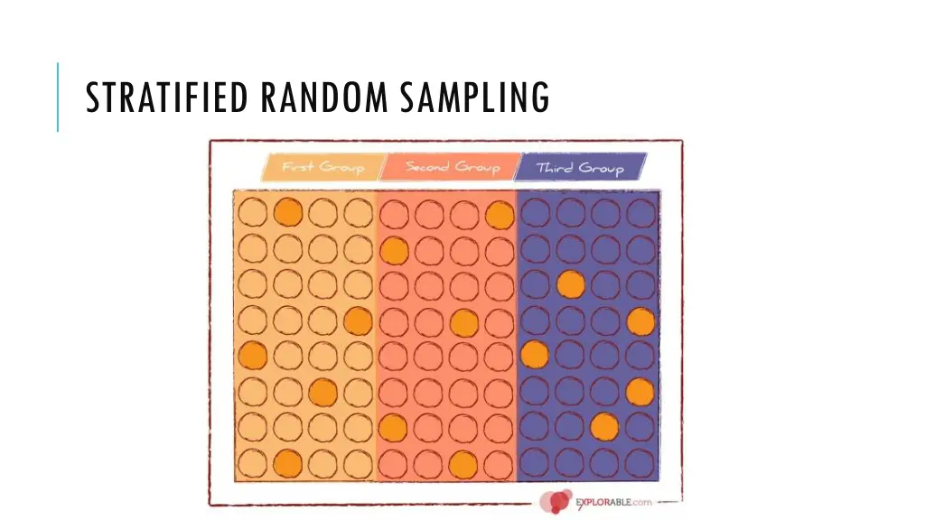 stratified random sampling 1