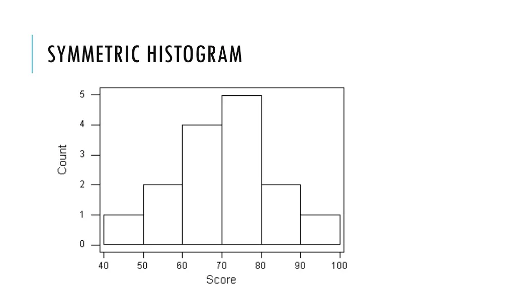 symmetric histogram