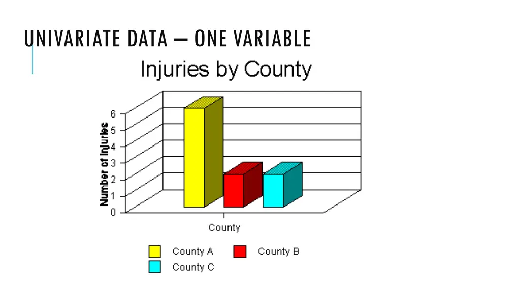 univariate data one variable