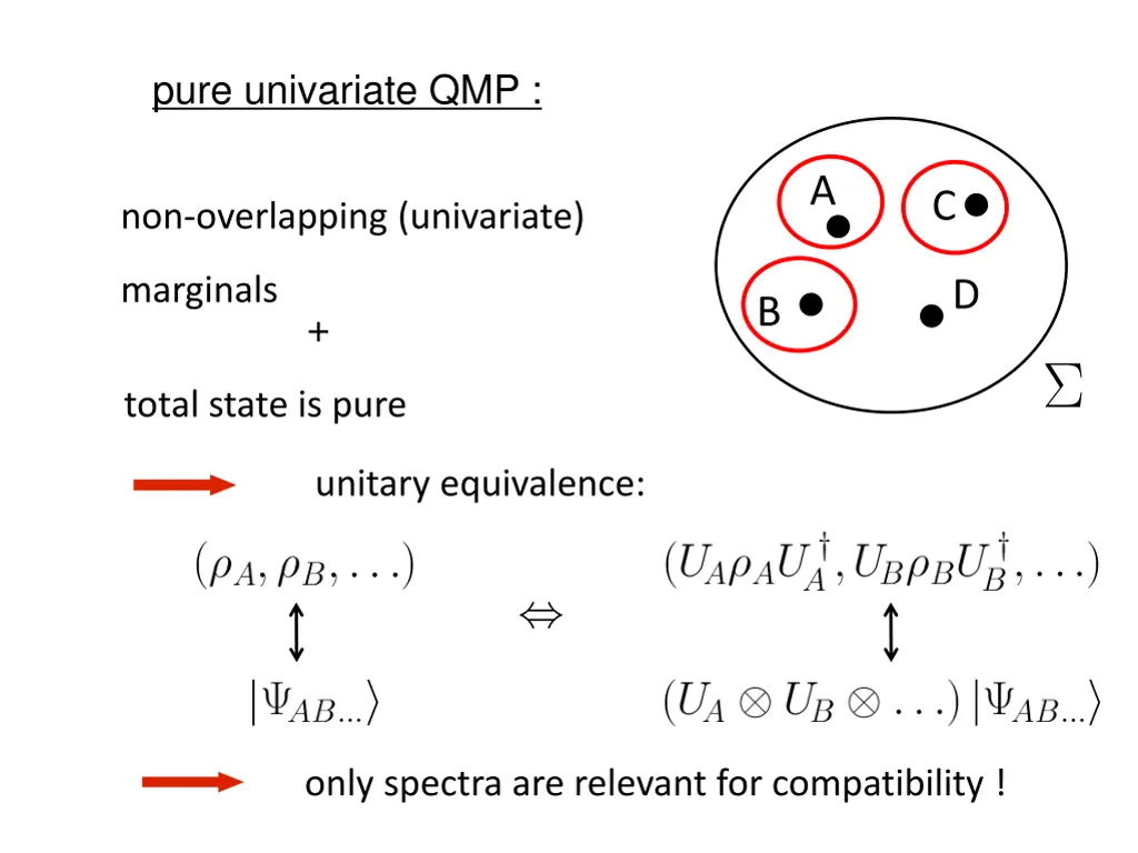 pure univariate qmp