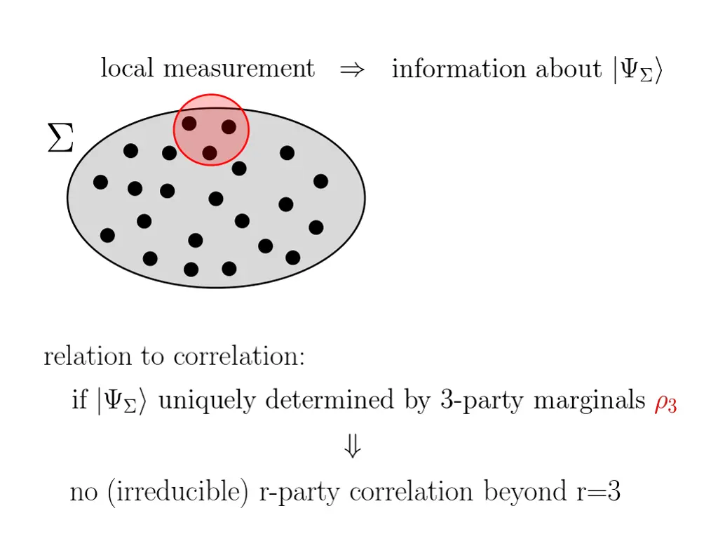 slide2
