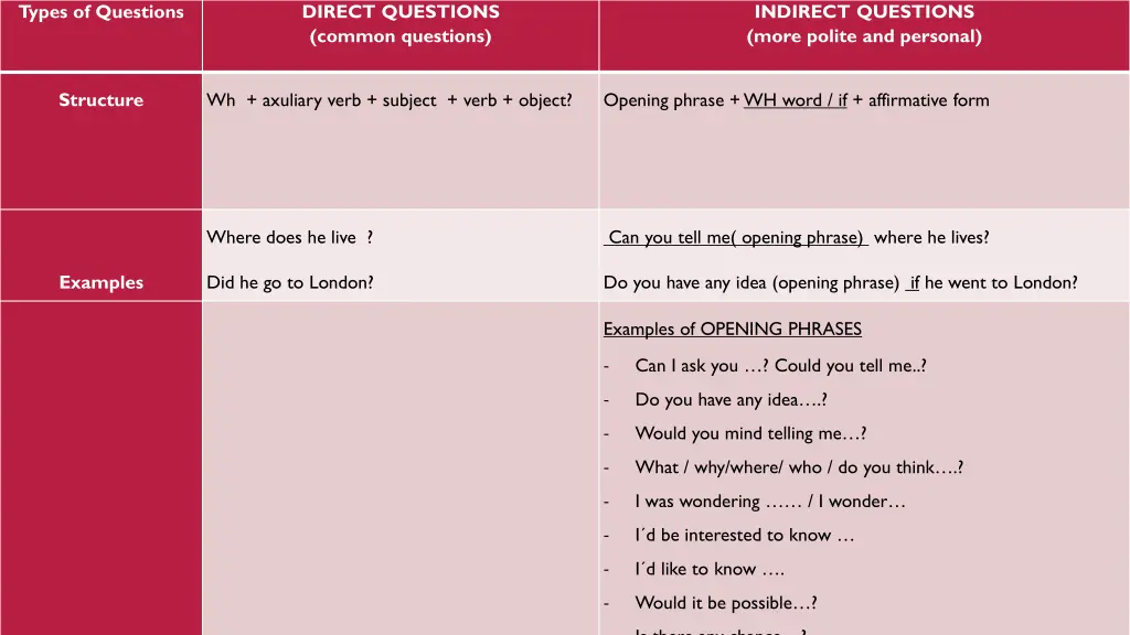 types of questions