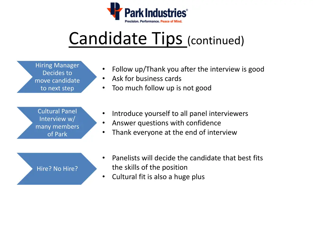 candidate tips continued