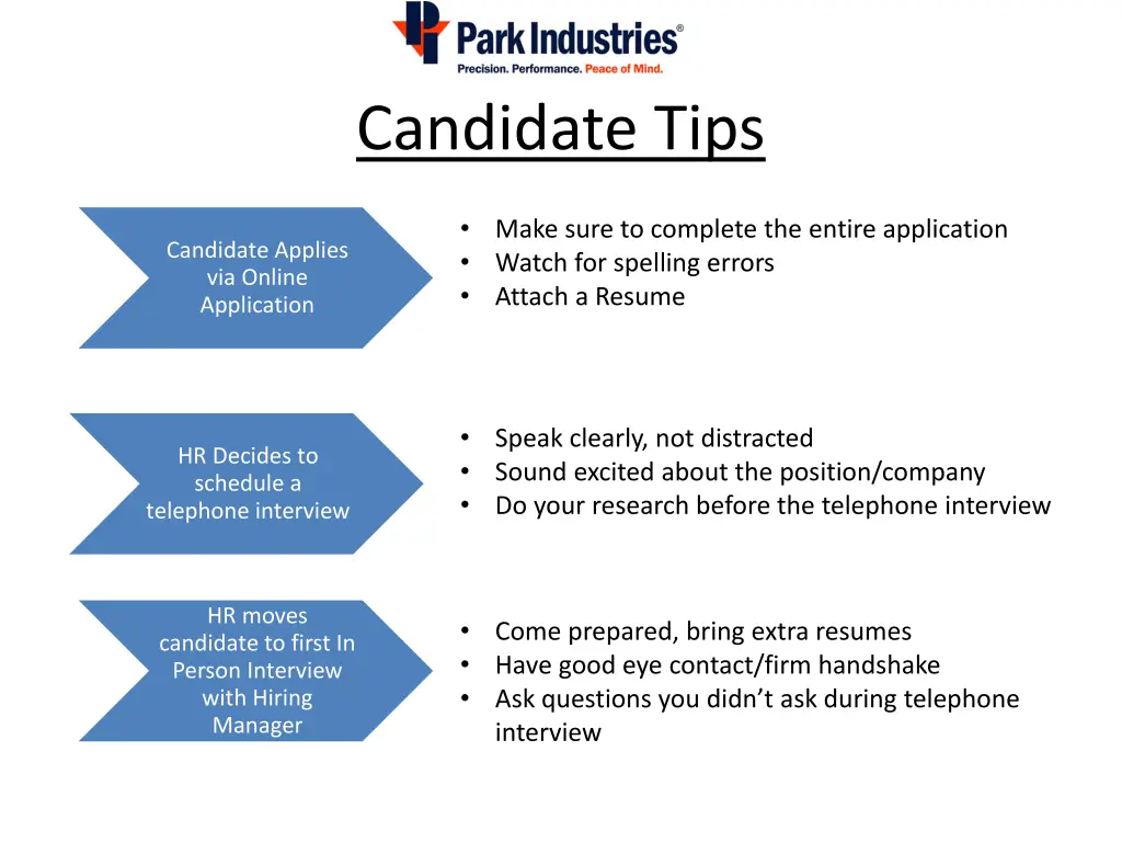 candidate tips