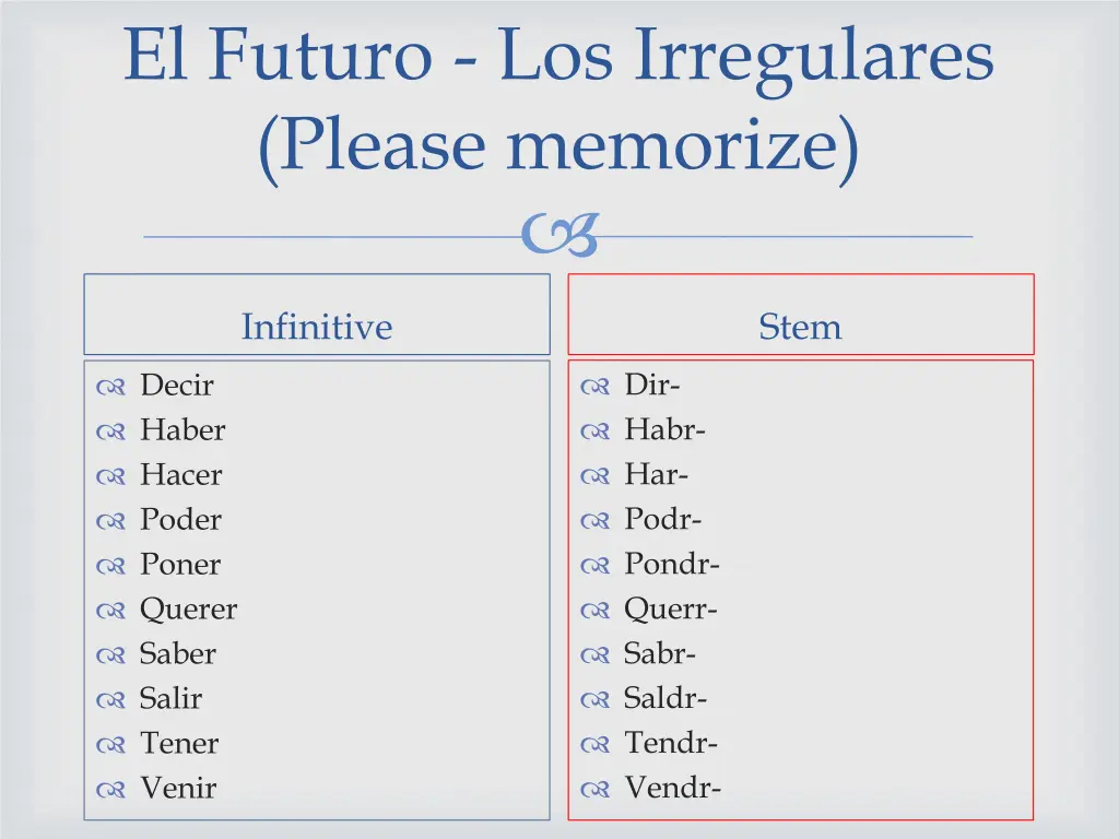 el futuro los irregulares please memorize