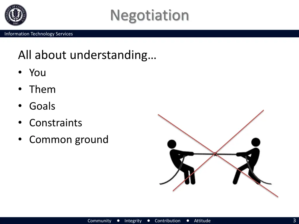 negotiation 1